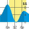 Chignik Bay tide chart for Tuesday, April 11, 2023