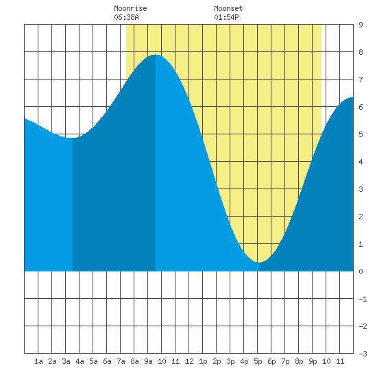 Chignik Bay tide chart for Friday, April 14, 2023
