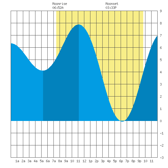 Chignik Bay tide chart for Saturday, April 15, 2023