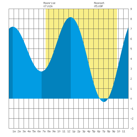 Chignik Bay tide chart for Sunday, April 16, 2023