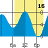 Chignik Bay tide chart for Sunday, April 16, 2023