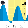 Chignik Bay tide chart for Wednesday, April 19, 2023