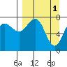 Chignik Bay tide chart for Saturday, April 1, 2023
