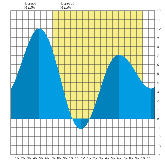 Chignik Bay tide chart for Sunday, April 23, 2023