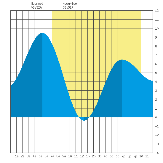 Chignik Bay tide chart for Monday, April 24, 2023