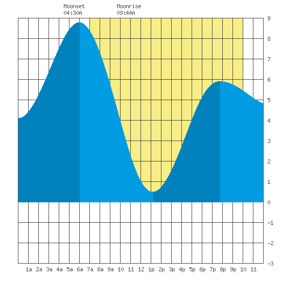 Chignik Bay tide chart for Tuesday, April 25, 2023