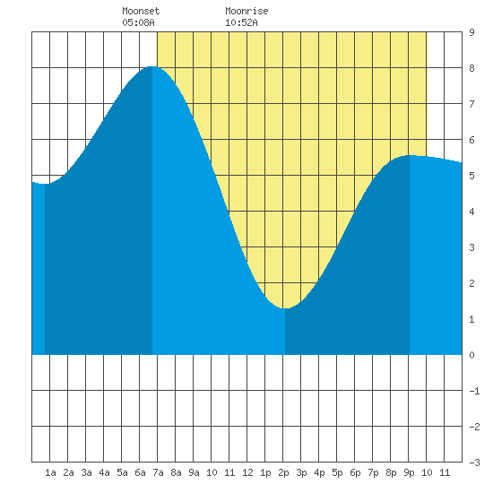 Chignik Bay tide chart for Wednesday, April 26, 2023