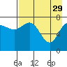 Chignik Bay tide chart for Saturday, April 29, 2023