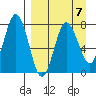 Chignik Bay tide chart for Friday, April 7, 2023