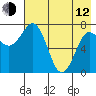 Chignik Bay tide chart for Friday, May 12, 2023