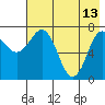 Chignik Bay tide chart for Saturday, May 13, 2023