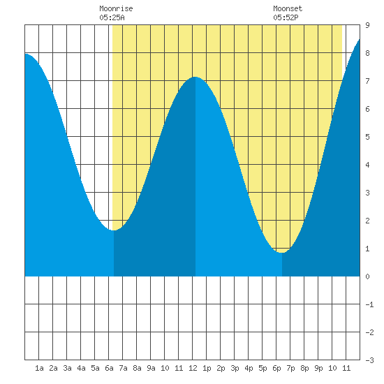 Chignik Bay tide chart for Monday, May 15, 2023