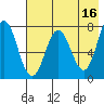 Chignik Bay tide chart for Tuesday, May 16, 2023