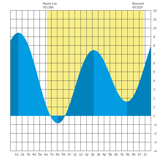 Chignik Bay tide chart for Wednesday, May 17, 2023