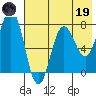 Chignik Bay tide chart for Friday, May 19, 2023
