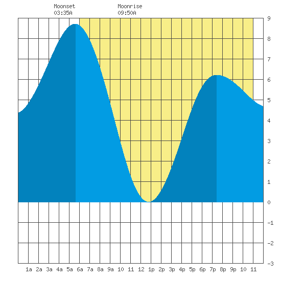 Chignik Bay tide chart for Wednesday, May 24, 2023