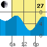 Chignik Bay tide chart for Saturday, May 27, 2023