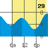 Chignik Bay tide chart for Monday, May 29, 2023