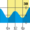 Chignik Bay tide chart for Tuesday, May 30, 2023