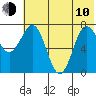 Chignik Bay tide chart for Saturday, June 10, 2023