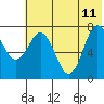 Chignik Bay tide chart for Sunday, June 11, 2023