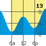 Chignik Bay tide chart for Tuesday, June 13, 2023