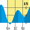 Chignik Bay tide chart for Thursday, June 15, 2023