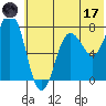 Chignik Bay tide chart for Saturday, June 17, 2023