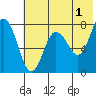Chignik Bay tide chart for Thursday, June 1, 2023
