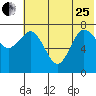 Chignik Bay tide chart for Sunday, June 25, 2023