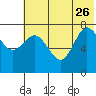 Chignik Bay tide chart for Monday, June 26, 2023