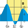 Chignik Bay tide chart for Thursday, June 8, 2023