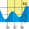 Chignik Bay tide chart for Tuesday, July 11, 2023