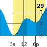 Chignik Bay tide chart for Saturday, July 29, 2023
