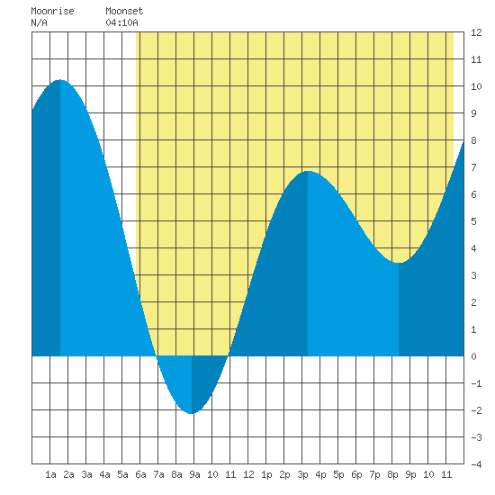 Chignik Bay tide chart for Sunday, July 2, 2023