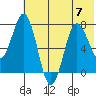 Chignik Bay tide chart for Friday, July 7, 2023
