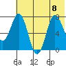 Chignik Bay tide chart for Saturday, July 8, 2023