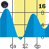 Chignik Bay tide chart for Wednesday, August 16, 2023