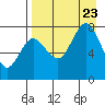 Chignik Bay tide chart for Wednesday, August 23, 2023