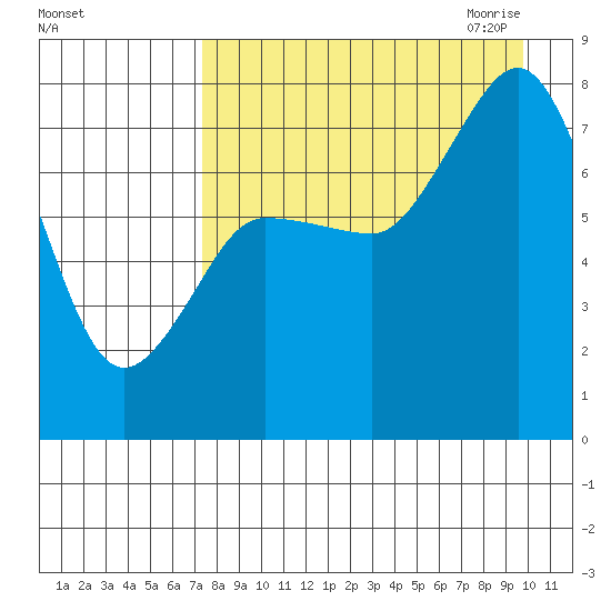 Chignik Bay tide chart for Friday, August 25, 2023