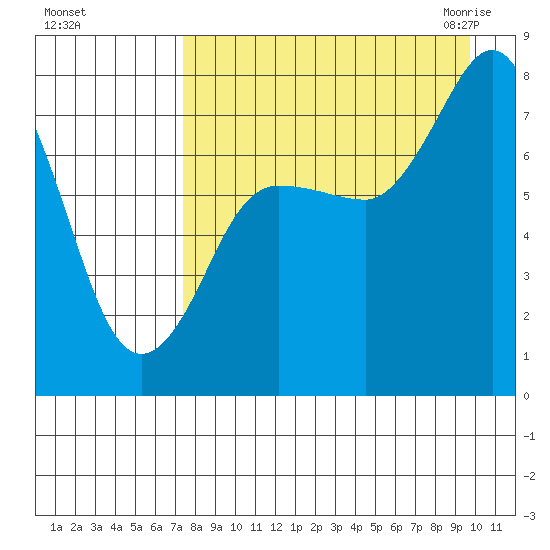 Chignik Bay tide chart for Saturday, August 26, 2023