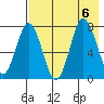 Chignik Bay tide chart for Sunday, August 6, 2023