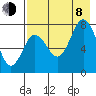 Chignik Bay tide chart for Tuesday, August 8, 2023