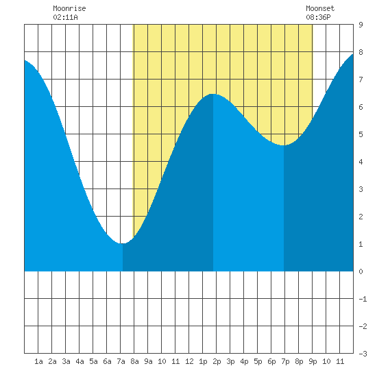 Chignik Bay tide chart for Sunday, September 10, 2023