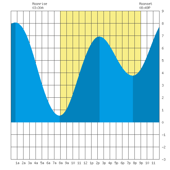 Chignik Bay tide chart for Monday, September 11, 2023