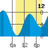 Chignik Bay tide chart for Tuesday, September 12, 2023
