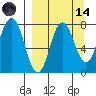 Chignik Bay tide chart for Thursday, September 14, 2023