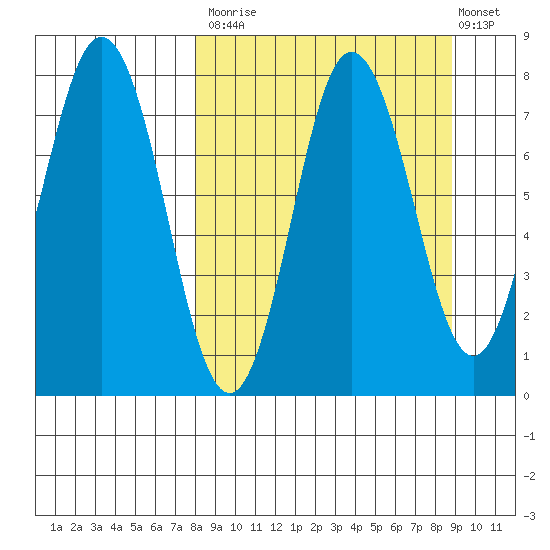 Chignik Bay tide chart for Friday, September 15, 2023