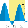 Chignik Bay tide chart for Friday, September 1, 2023