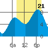 Chignik Bay tide chart for Thursday, September 21, 2023